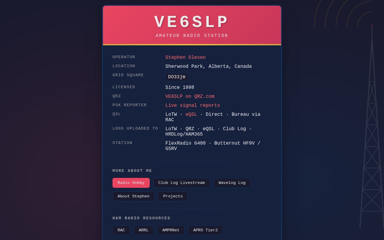 Screenshot of VE6SLP